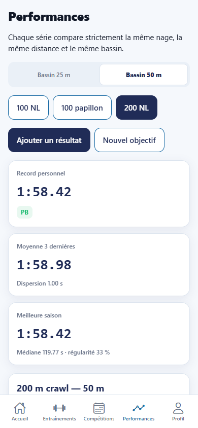 Écran réel des statistiques de performance dans SwimRace